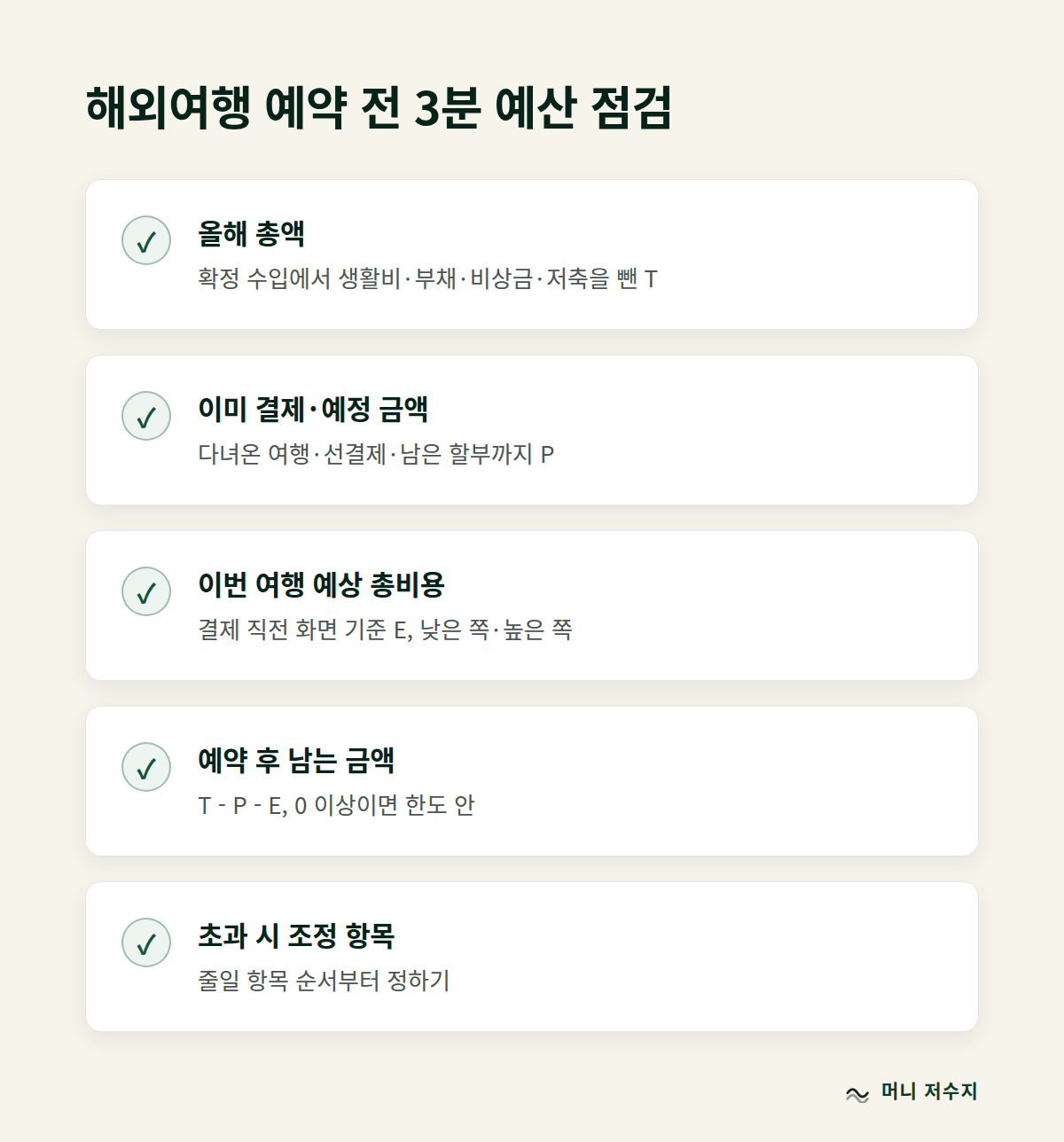 해외여행 예약 전 3분 예산 점검