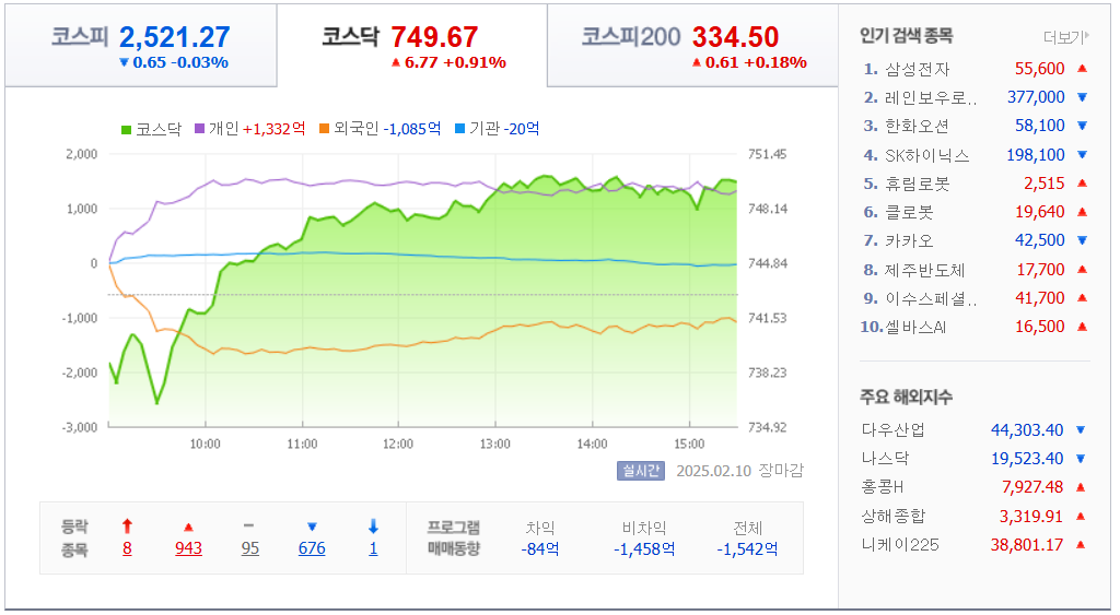 2월-10일-국내증시차트