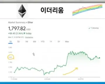 이더리움