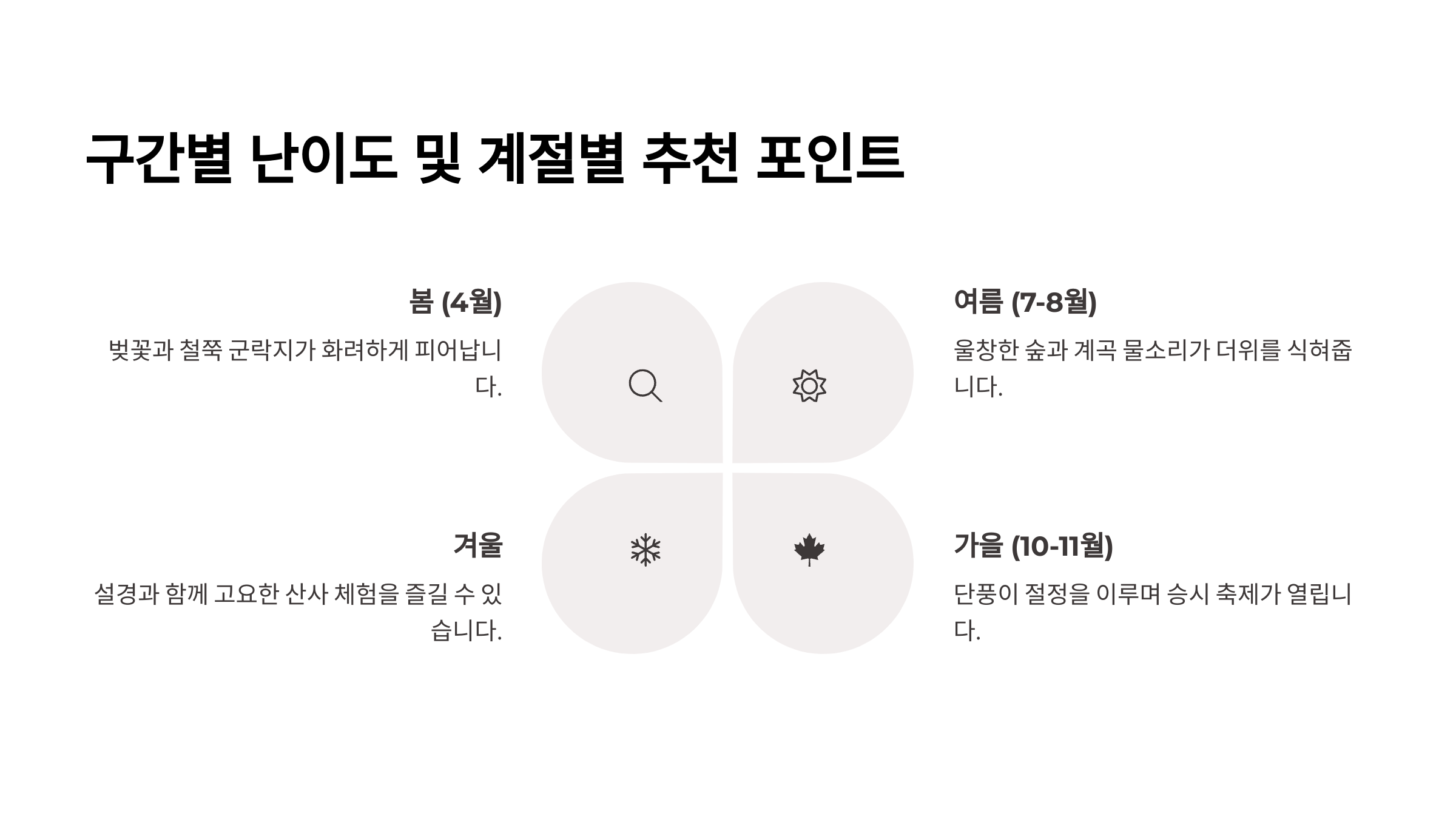풍경, 구간별 난이도