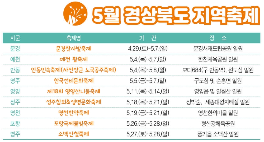 5월 경상북도 지역축제 일정