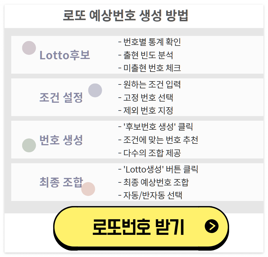 로또번호 자동생성 예상번호 당첨번호 분석 생성기