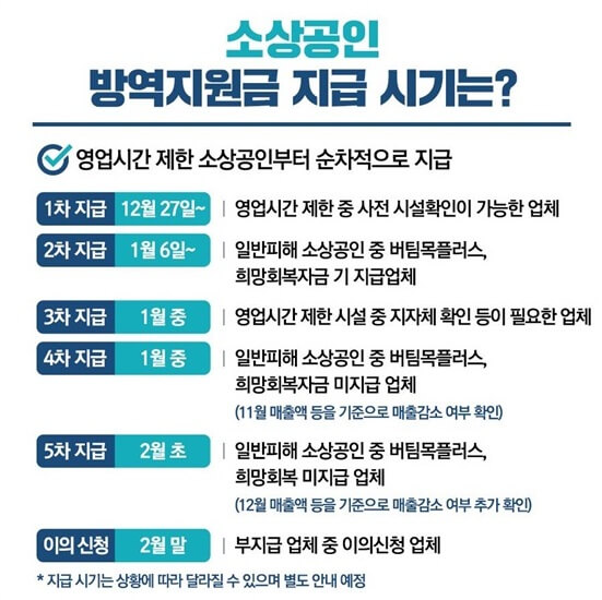 소상공인-방역지원금-지급시기-안내-사진
