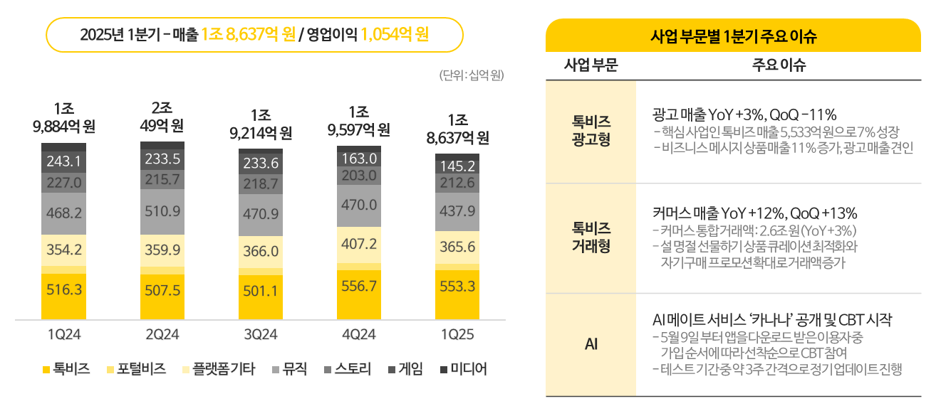 카카오1분기실적