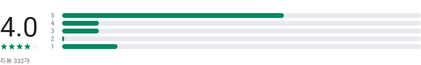 실시간티비 ON - SBS, MBC, KBS, JTBC