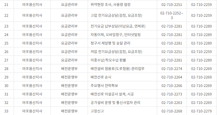 한국전력공사 서울 사업소 전화번호 (한전 지사 고객센터 연락처)