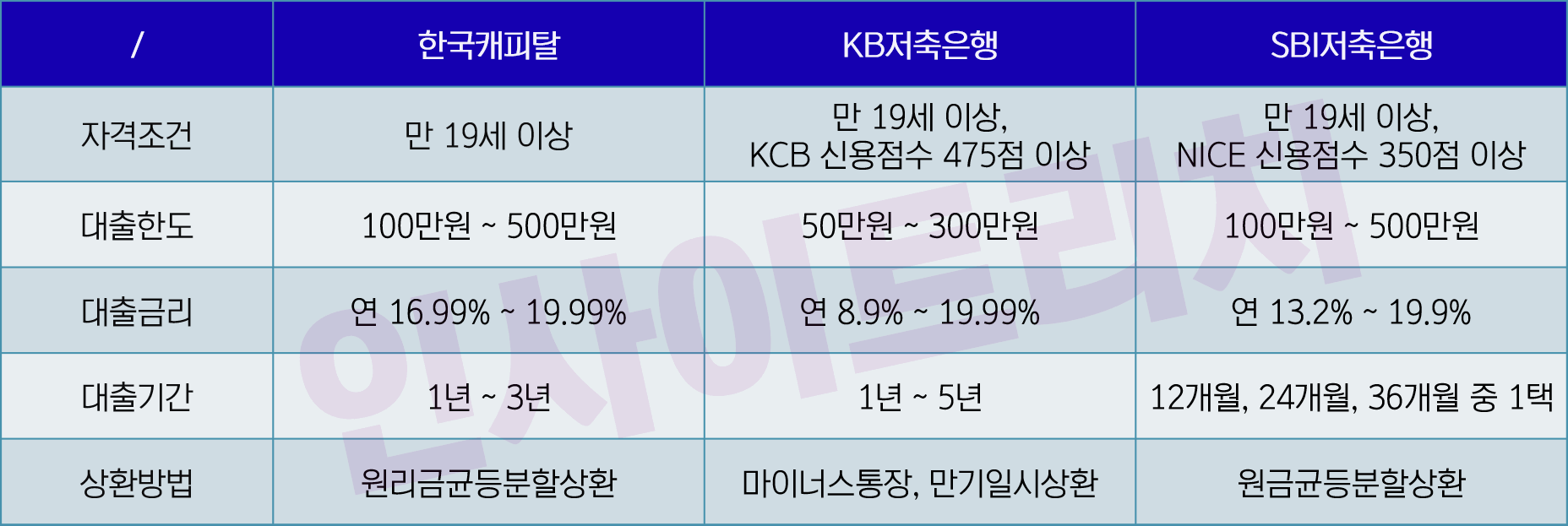 주부대출