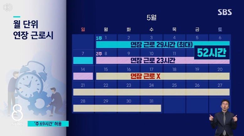 2023.근로시간제도개편.주52시간에서주69시간으로.어떻게 주 69시간이 되냐.과로장려
