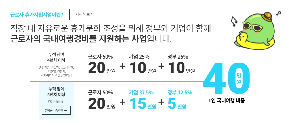 근로자 휴가지원사업이란?