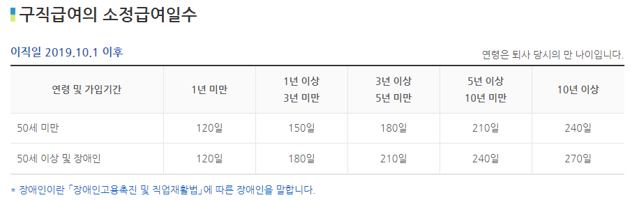 실업급여