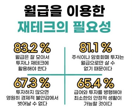 젊은 시절 월급의 관리