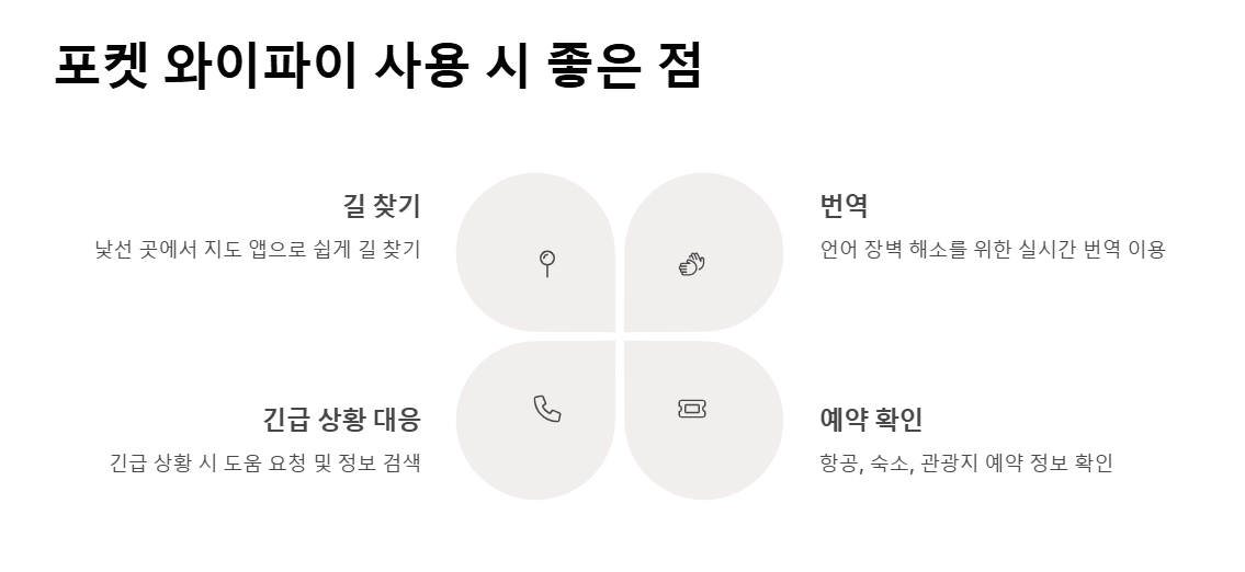 인천공항 포켓 와이파이 대여 방법