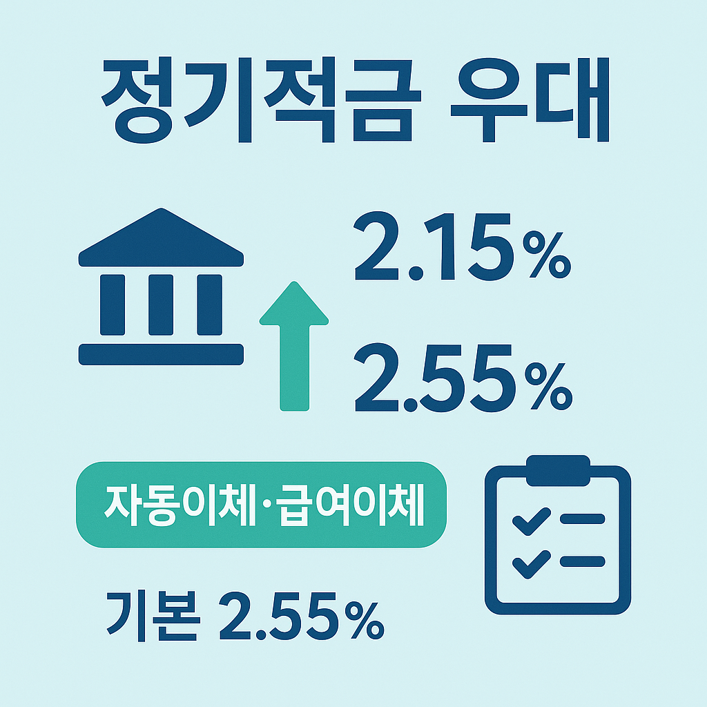 기업은행 정기적금 금리를 자동이체나 급여이체 조건 충족 시 2.15%에서 2.55%까지 올릴 수 있는 우대 혜택 정보를 보여주는 인포그래픽 이미지입니다.