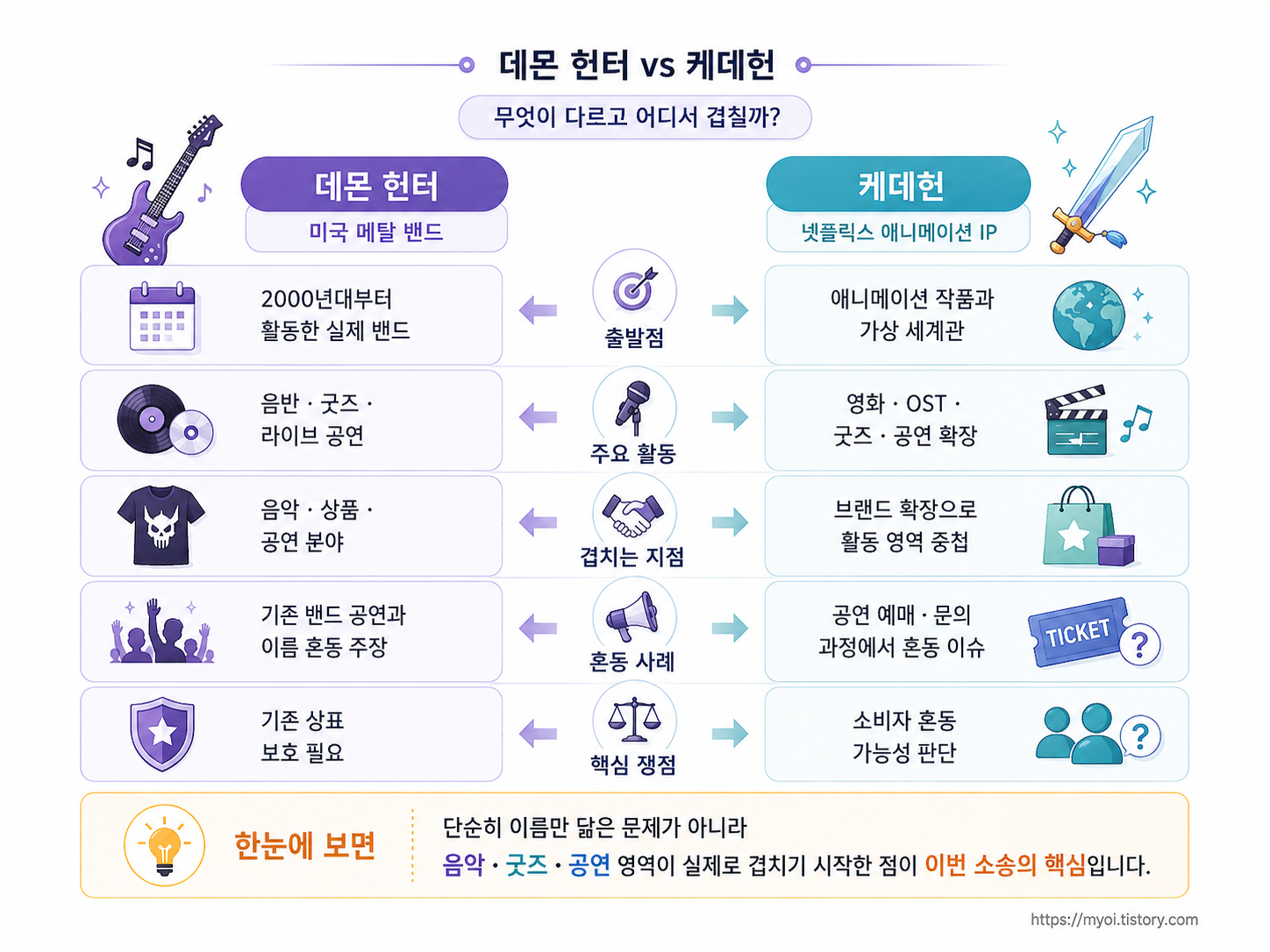 케데헌 상표권 소송｜美 밴드 &lsquo;데몬 헌터&rsquo;가 넷플릭스를 고소한 이유