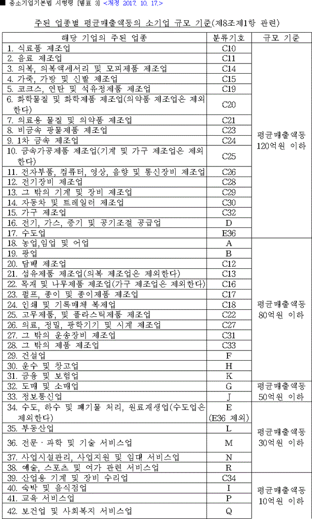 소상공인-풍수해보험-가입가능-매출-기준-표