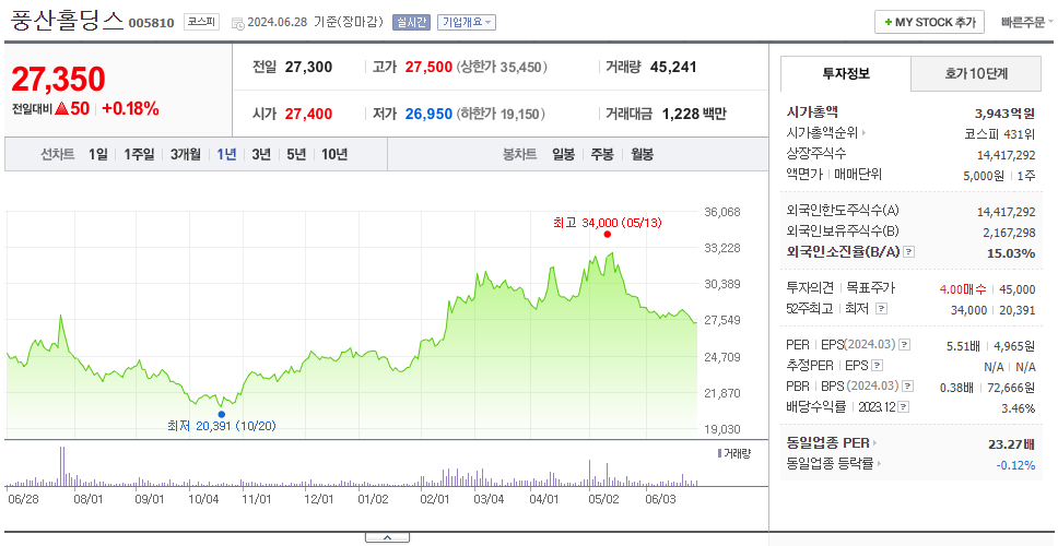 풍산홀딩스_주가
