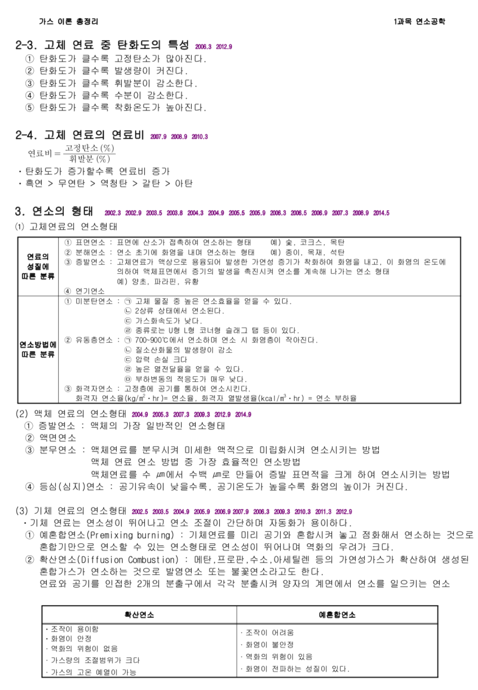가스기사 연소공학 연소의 형태