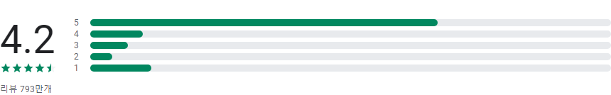 CapCut, 캡컷 다운로드, 동영상 편집 어플, Viamaker, 무료 동영상 편집기