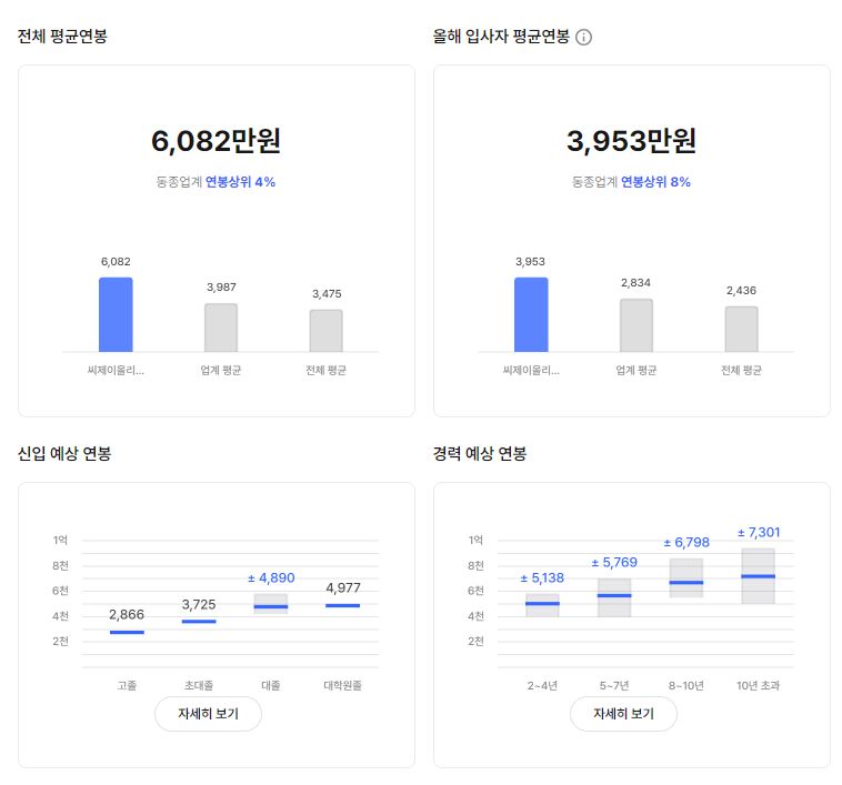 씨제이올리브네트웍스 기업 직원 평균 연봉 및 성과급