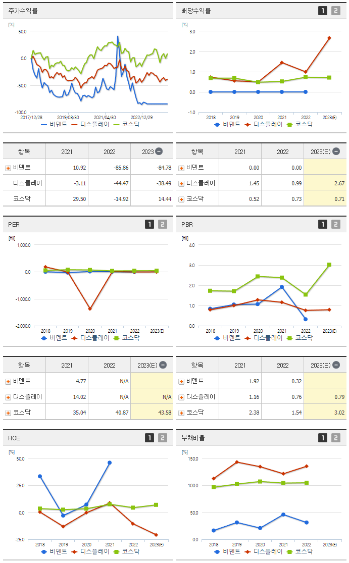 비덴트_섹터분석