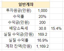 연금저축펀드