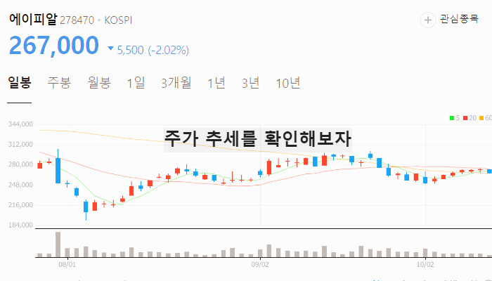 화장품 뷰티 관련주 대장주 테마주 TOP7