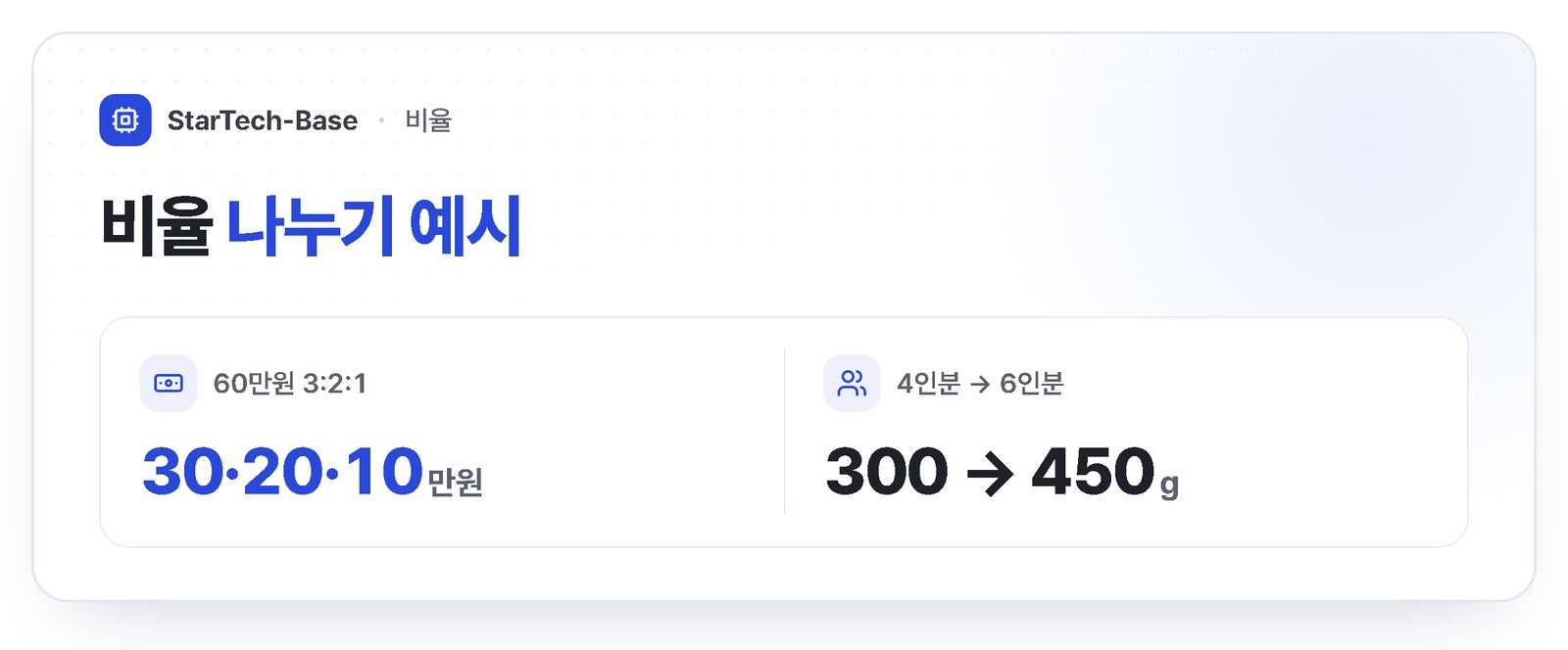 비율 나누기 예시 - 60만원을 3:2:1로 나누면 30만원 20만원 10만원, 레시피 4인분 300g을 6인분으로 늘리면 450g