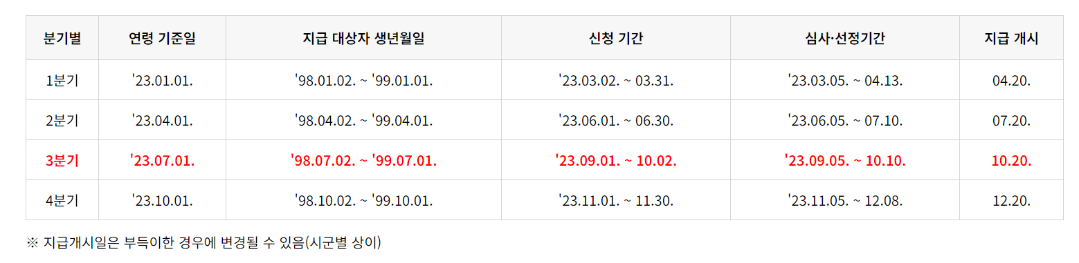 지급일정