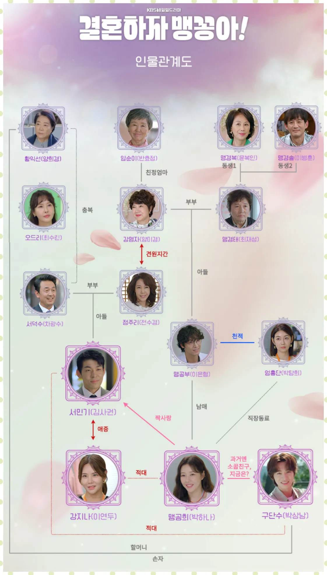 결혼하자 맹꽁아 인물관계도