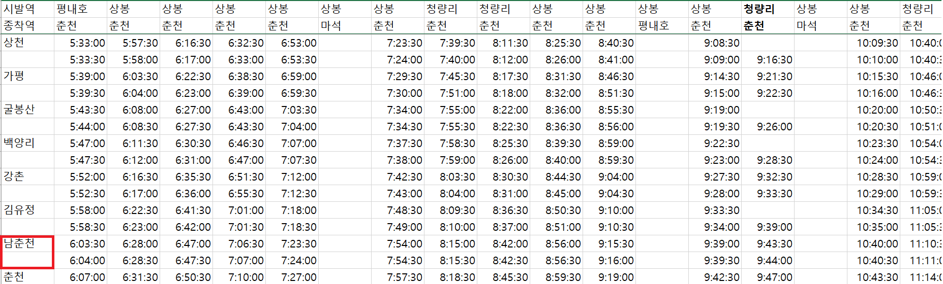 신내역 지하철 시간표(경춘선), 실시간 지하철 현황 정보 보기