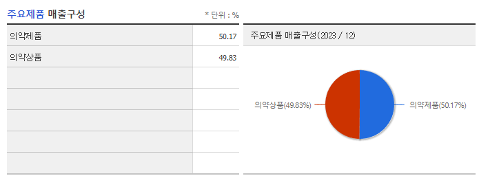 화일약품_주요제품