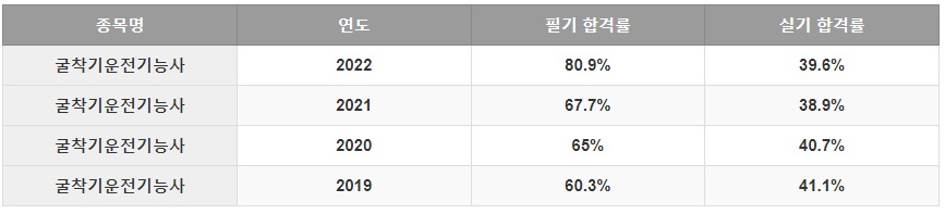 굴삭기운전기능사