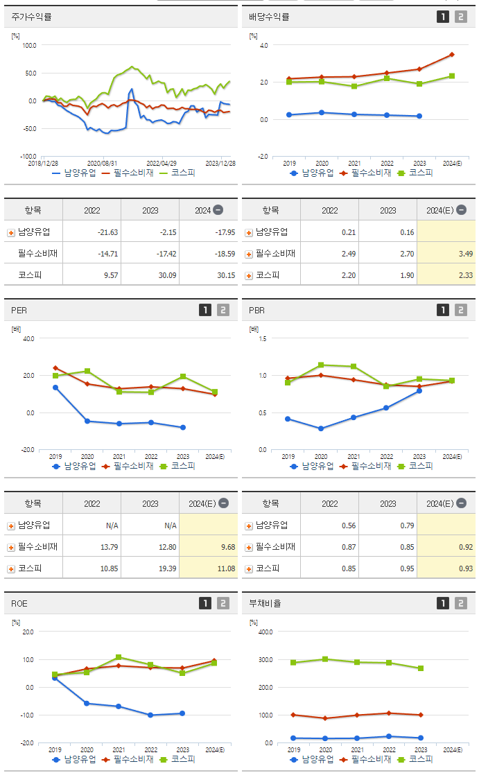 남양유업_섹터분석