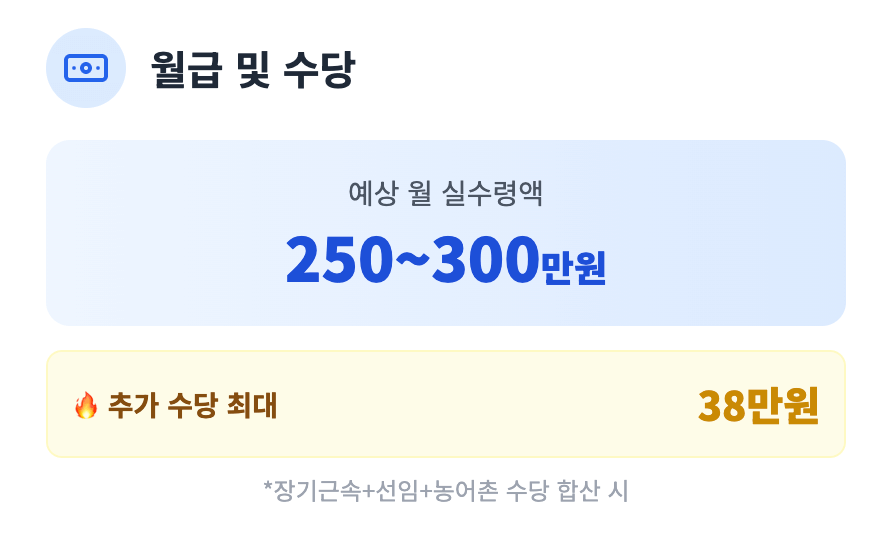 요양보호사 월급 및 수당 인포그래픽