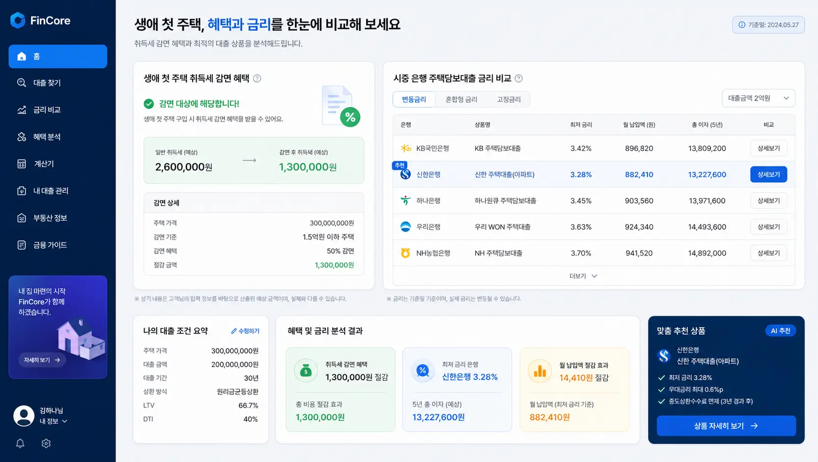 생애 첫 주택 자금 대출 취득세 감면 혜택과 시중 은행 금리 비교 지표를 핀테크 플랫폼 화면으로 분석하는 모습