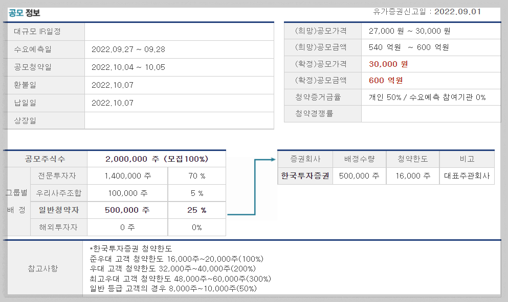 탑머티리얼 공모정보