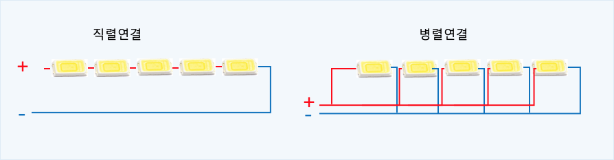 LED 연결 방식