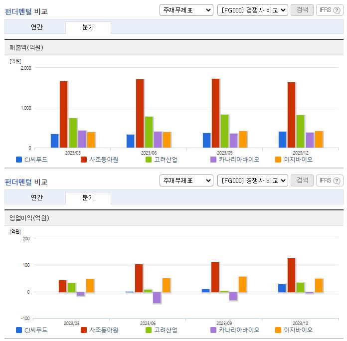 CJ씨푸드_업종분석