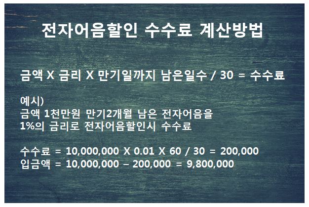 전자어음할인 수수료 계산방법 예시