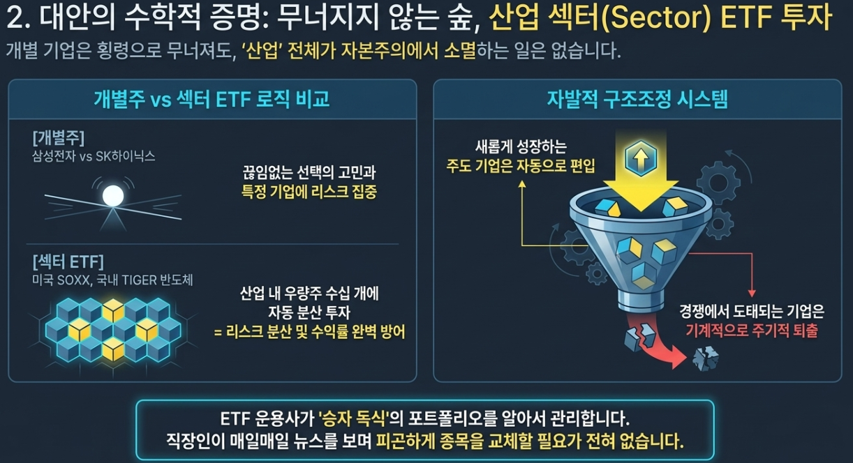미국 필라델피아 반도체 지수 추종 SOXX ETF TIGER 반도체 자발적 구조조정 리밸런싱 시스템