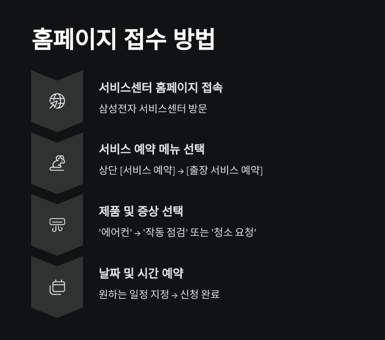 삼성에어컨 사전점검 신청 방법