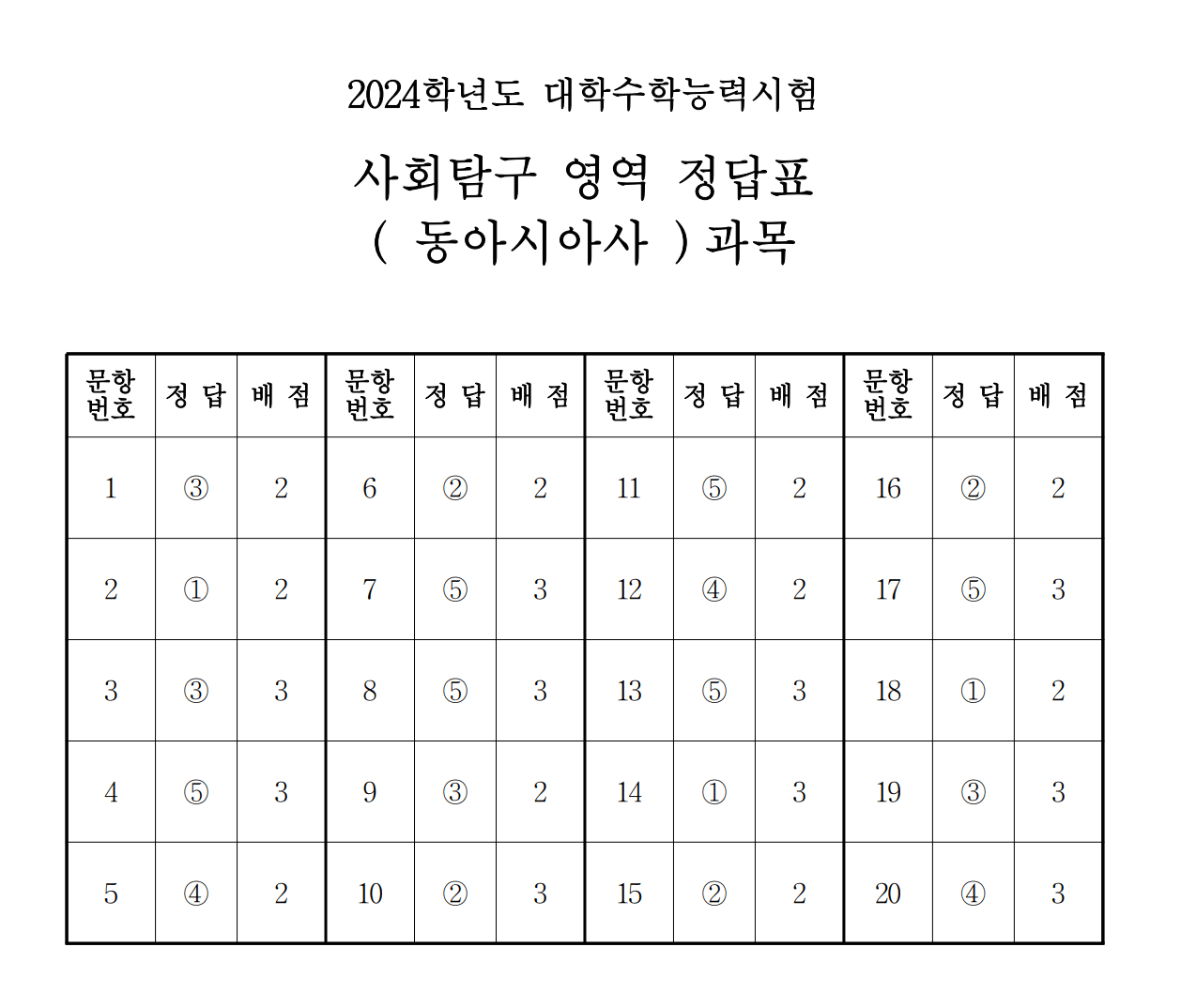 동아시아사 정답표