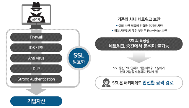 복호화 장비의 필요성 이미지