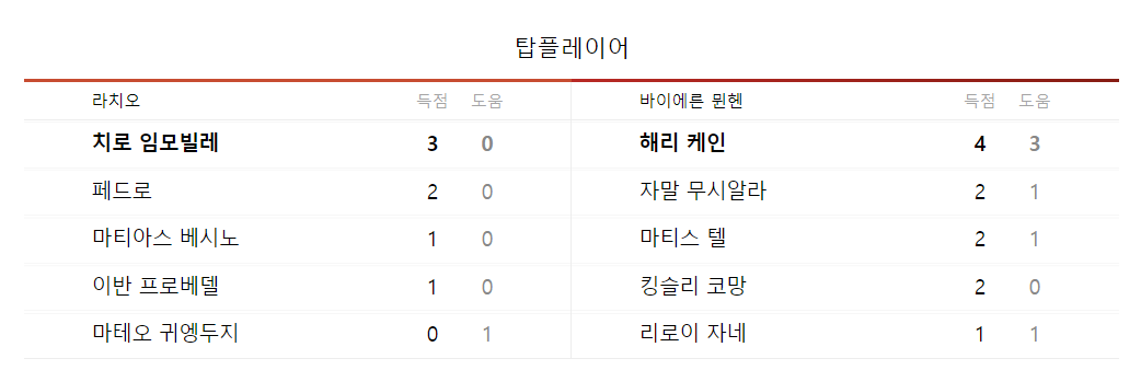 챔스16강중계방송