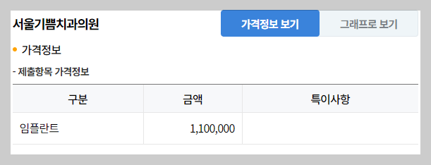 답십리치과