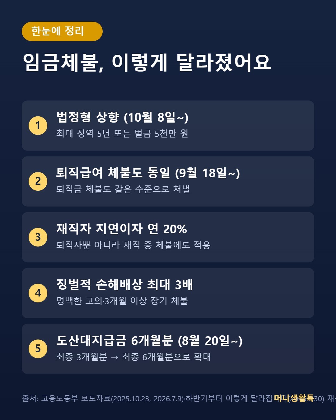 임금체불, 이렇게 달라졌어요