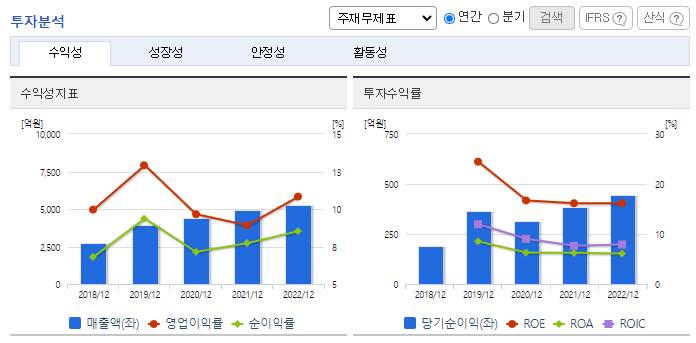 LB세미콘_투자분석