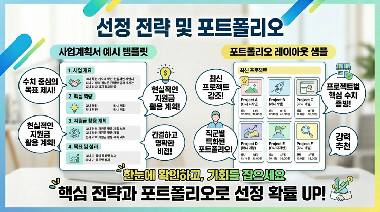 2026 청년 1인 기업 프리랜서 안정화 지원금 선정 전략 및 포트폴리오