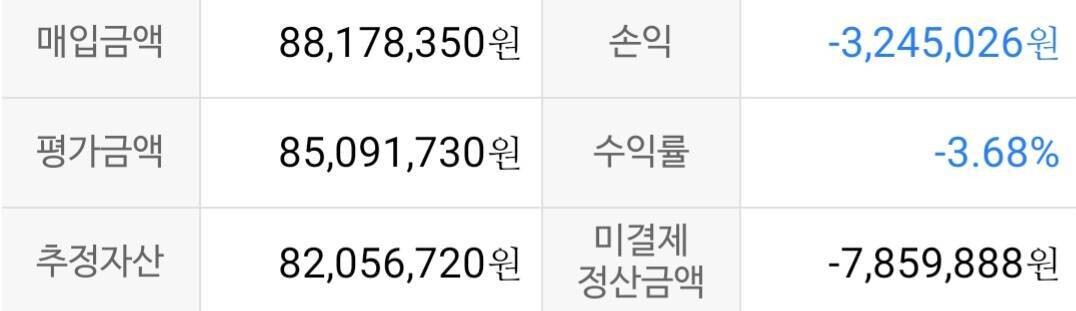 미결제 정산금액의 계산 방법