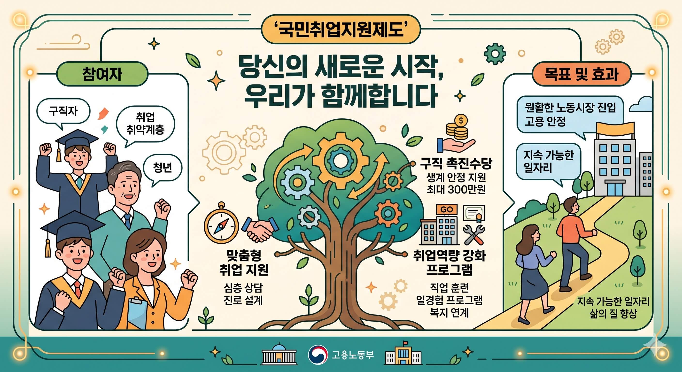국민취업지원제도